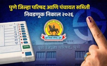 राहुल पवळे, मंदा शेळके, काजल मोरे विजयी – मिलिंद वाळंज, आबा शेळके आघाडीवर